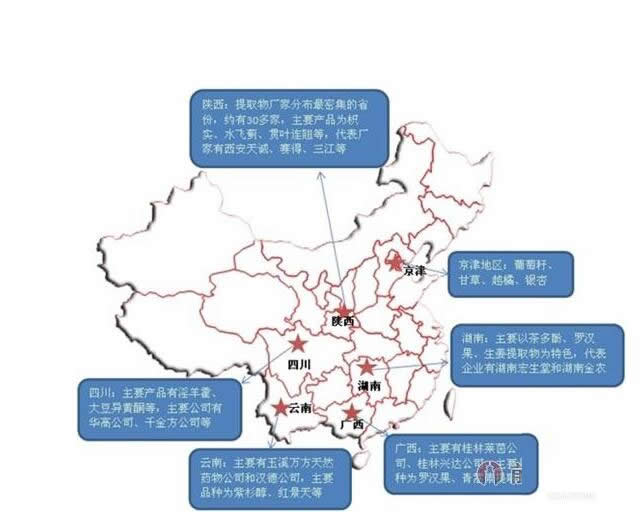 植物提取物發(fā)展現(xiàn)狀、歷程、行業(yè)特點及發(fā)展趨勢解析